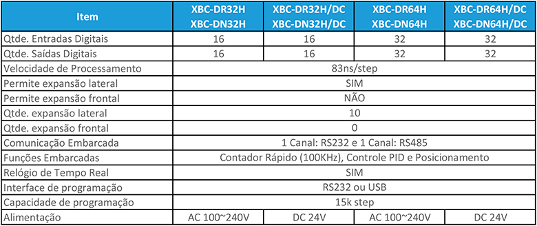 Tabela-XBC_H