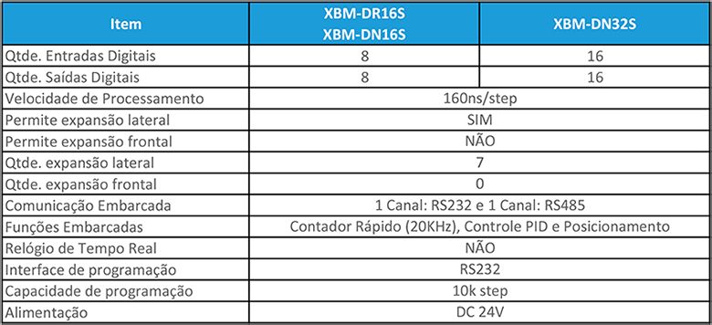 Tabela-XBM_S